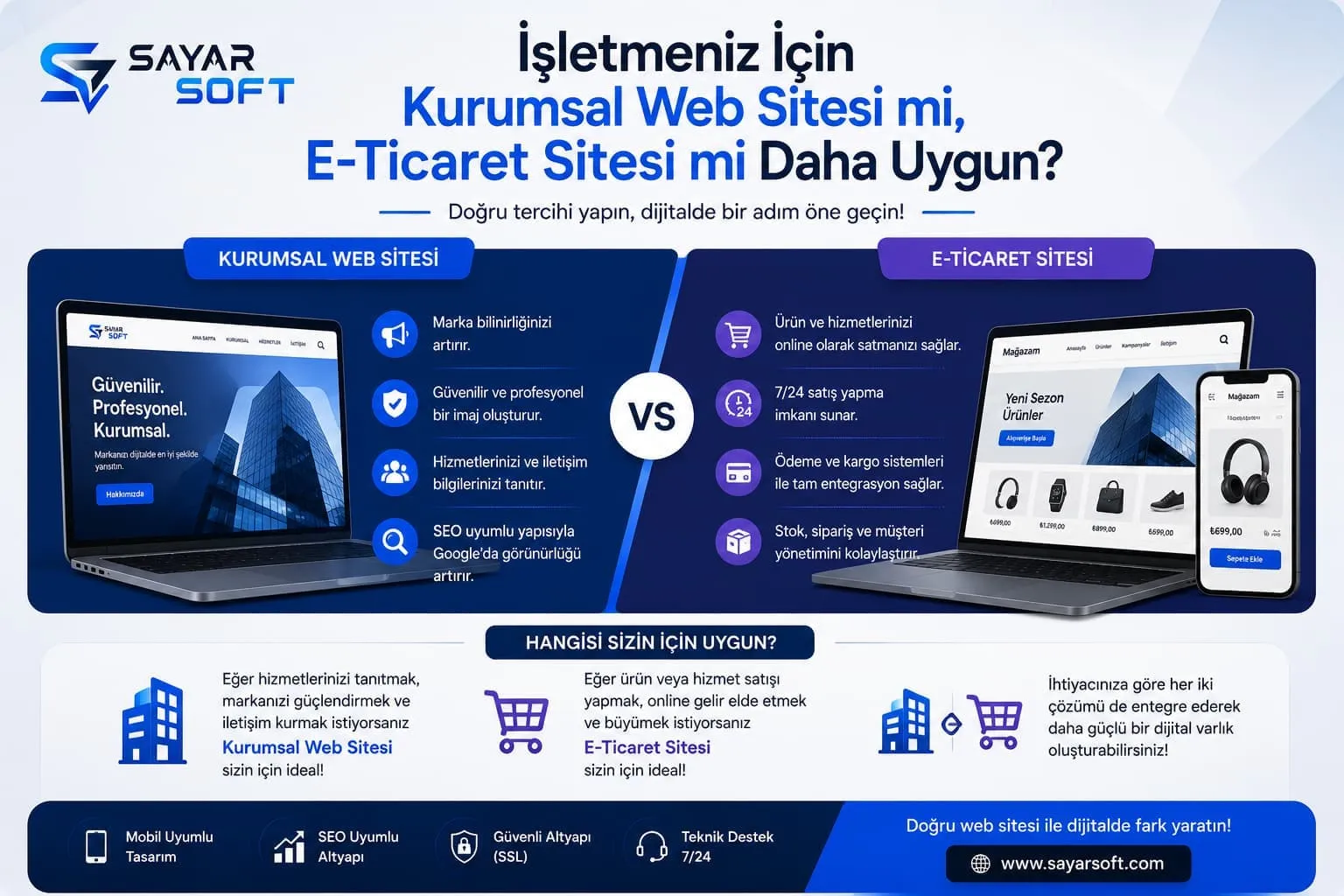 İşletmeniz İçin Kurumsal Web Sitesi mi, E-Ticaret Sitesi mi Daha Uygun?