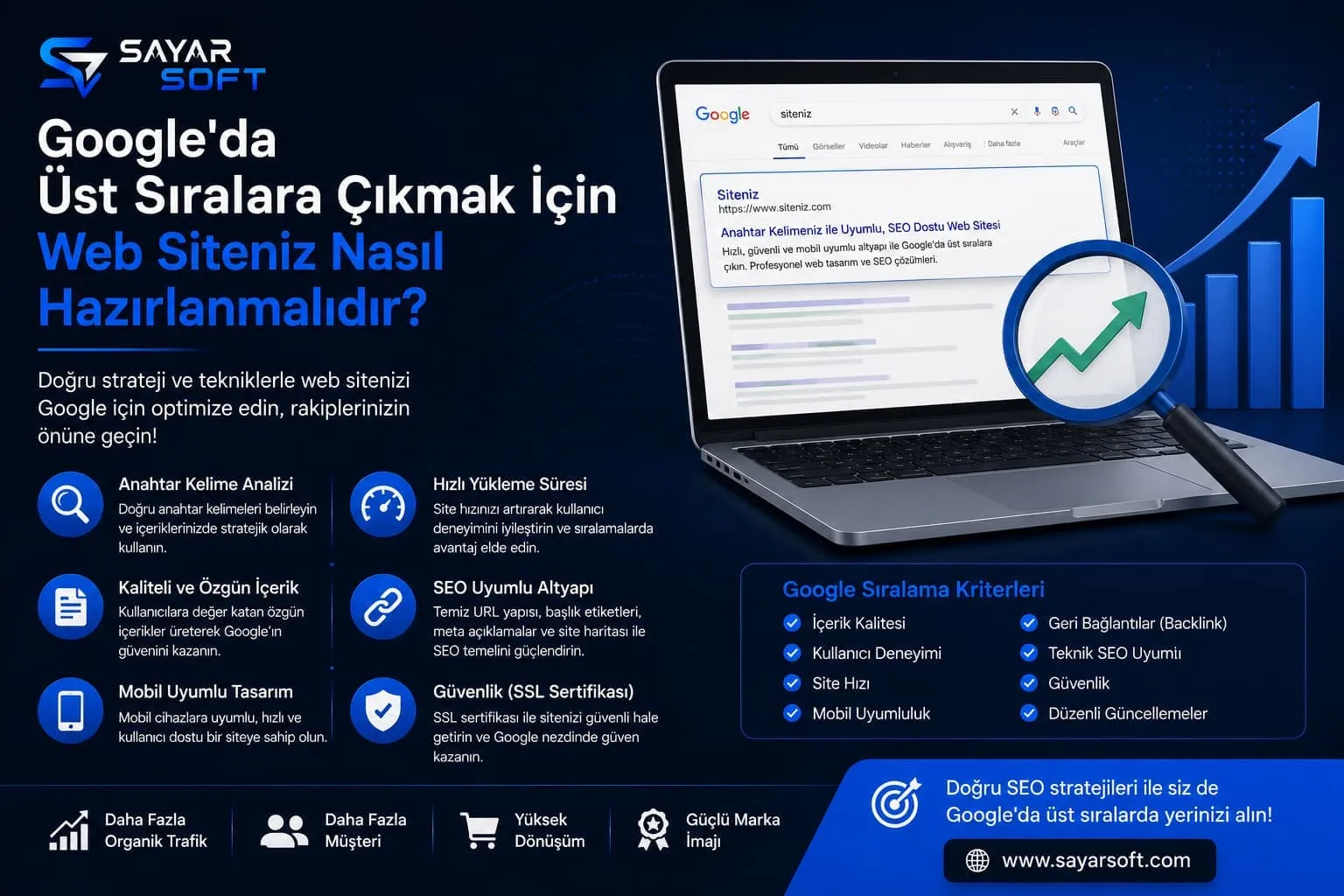 Google'da Üst Sıralara Çıkmak İçin Web Siteniz Nasıl Hazırlanmalıdır?