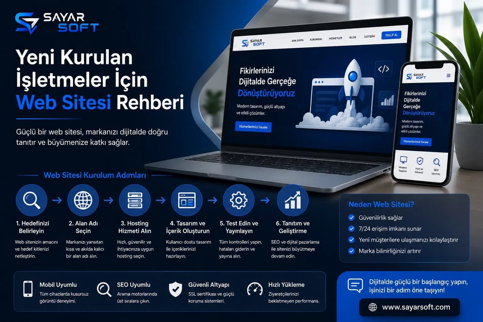 Yeni Kurulan İşletmeler İçin Web Sitesi Rehberi