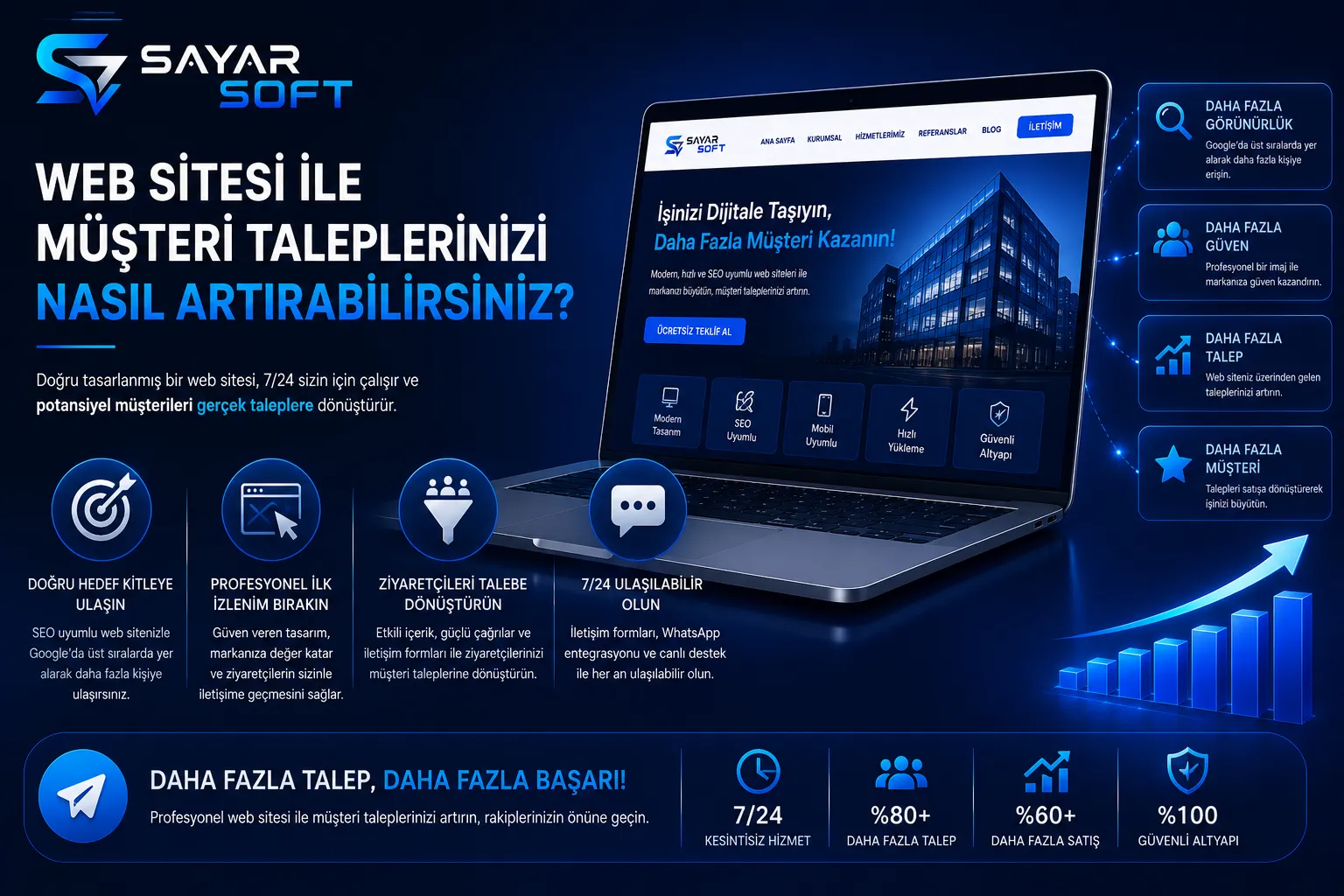 Web Sitesi ile Müşteri Taleplerinizi Nasıl Artırabilirsiniz?