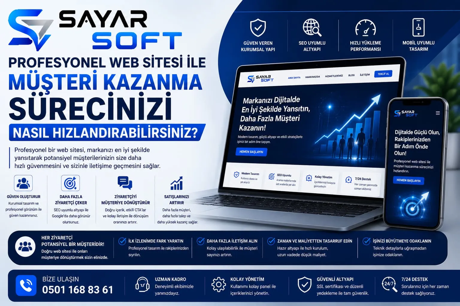 Profesyonel Web Sitesi ile Müşteri Kazanma Sürecinizi Nasıl Hızlandırabilirsiniz?