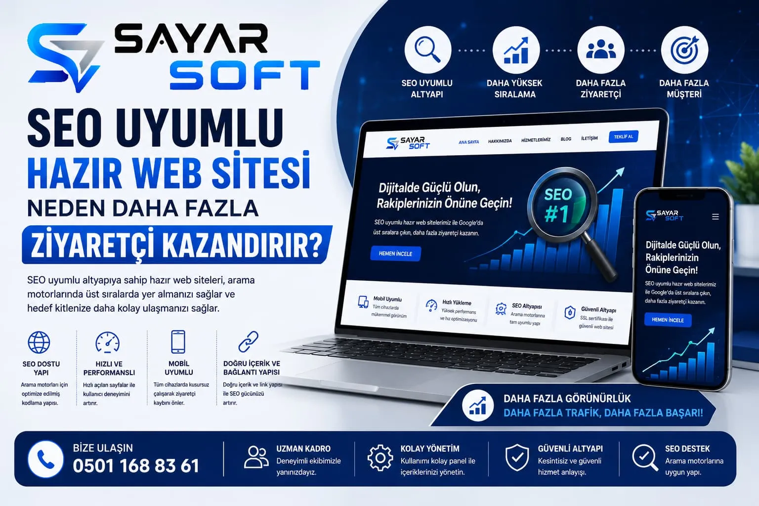SEO Uyumlu Hazır Web Sitesi Neden Daha Fazla Ziyaretçi Kazandırır?
