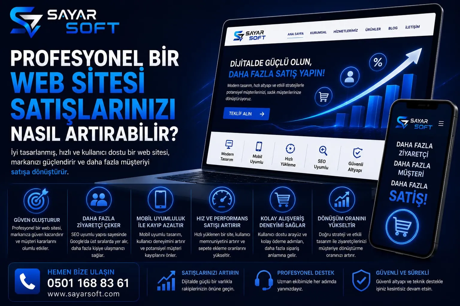 Profesyonel Bir Web Sitesi Satışlarınızı Nasıl Artırabilir?