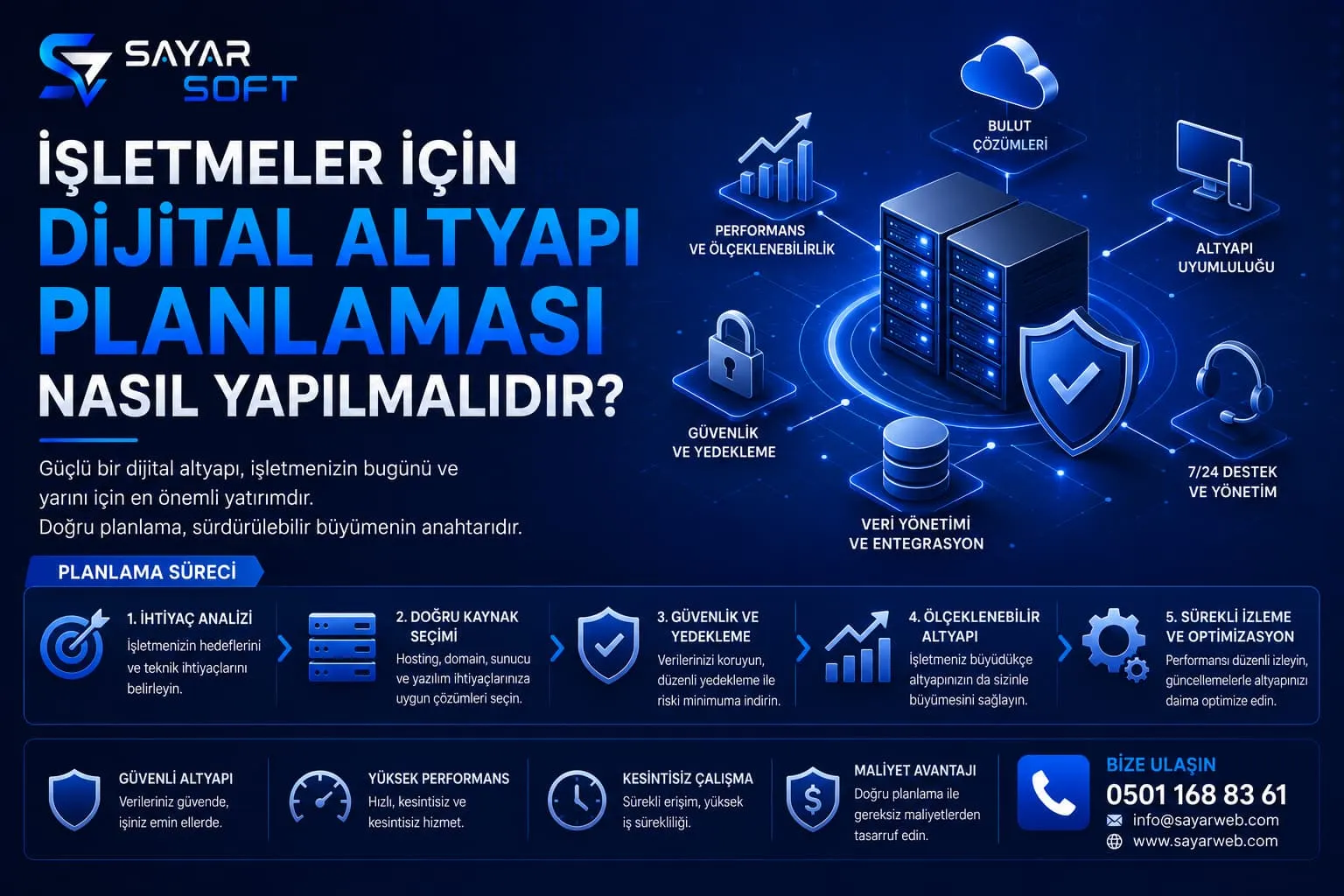İşletmeler İçin Dijital Altyapı Planlaması Nasıl Yapılmalıdır?
