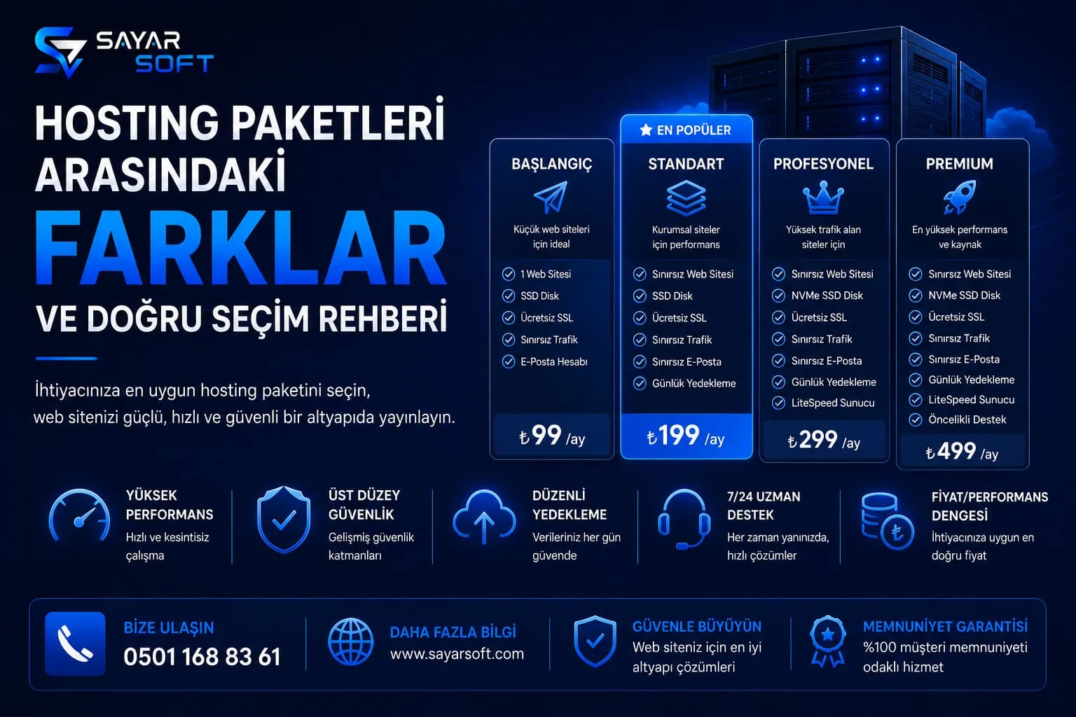 Hosting Paketleri Arasındaki Farklar ve Doğru Seçim Rehberi